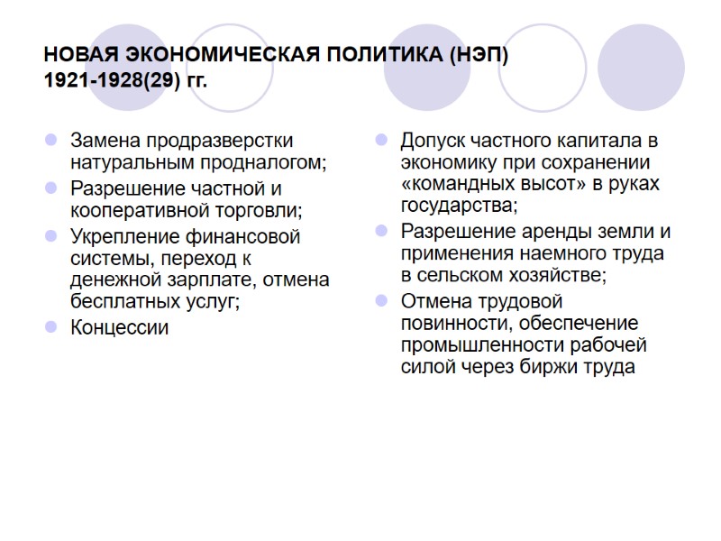 НОВАЯ ЭКОНОМИЧЕСКАЯ ПОЛИТИКА (НЭП)  1921-1928(29) гг. Замена продразверстки натуральным продналогом; Разрешение частной и